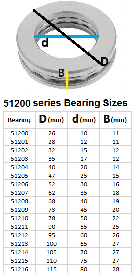 Details about 51200 - 51216 Thrust Ball Bearings - ALL SIZES