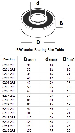 6200 2rs bearings 6201 6202 6203